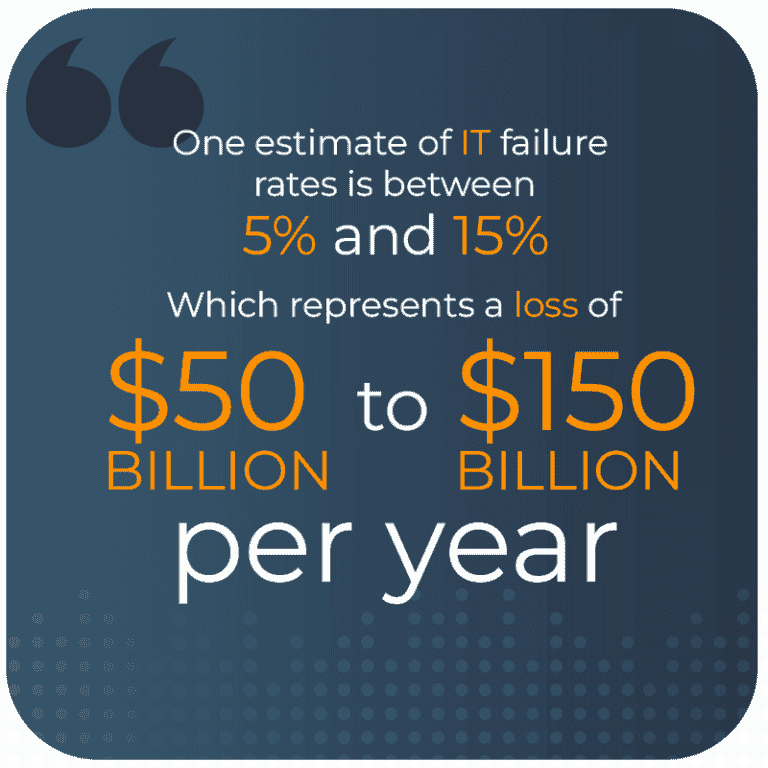 Image showing IT failure reates Image showing IT failure reates