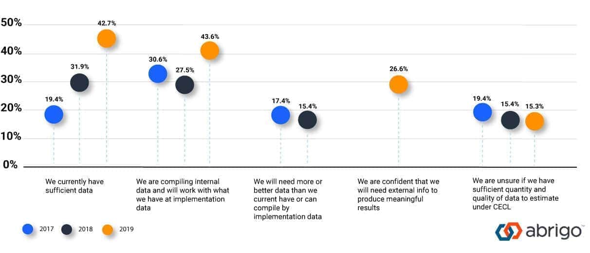 Image of a chart show survey results Image of a chart show survey results