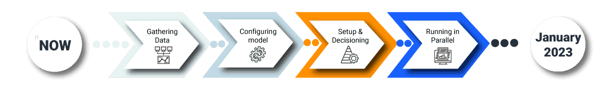 Image that is a timeline of the CECL deadline Image that is a timeline of the CECL deadline