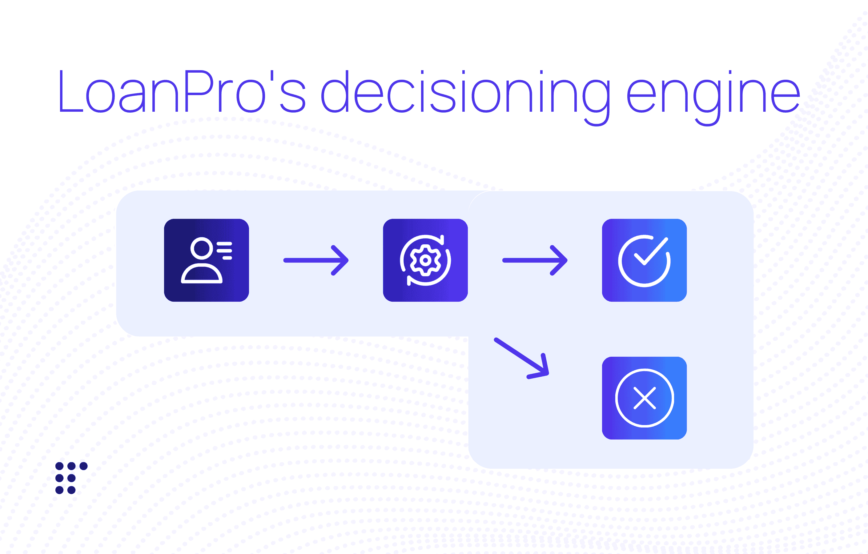 loanpro decisioning engine